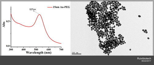 Gold Nanoparticles,Au-PEG-Biotin