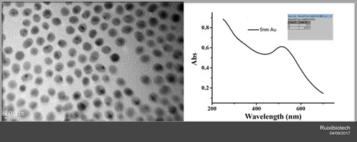 Gold Nanoparticles,Au-PEG-Azide