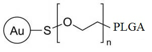 Gold Nanoparticles,Au-PEG-PLGA