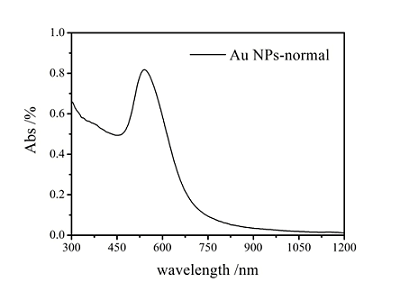 BSA modified Gold Nanoparticles