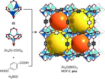 MOF-5 (Zn)