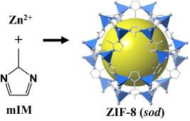 ZIF-8,Zeolites and imidazoles as framework materials 