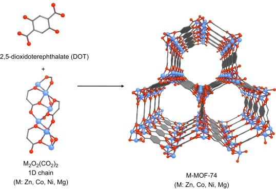 MOF-74(Cu) - Ruixibiotech