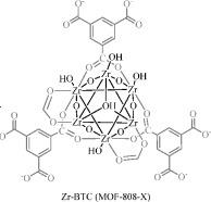 MOF-808 Metal organic framework material