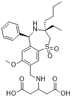 GSK2330672     CAS:1345982-69-5