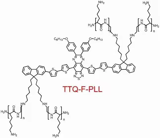 TTQ-F-PLL