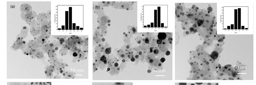 PtCu3 nanoparticles, 5-10nm 