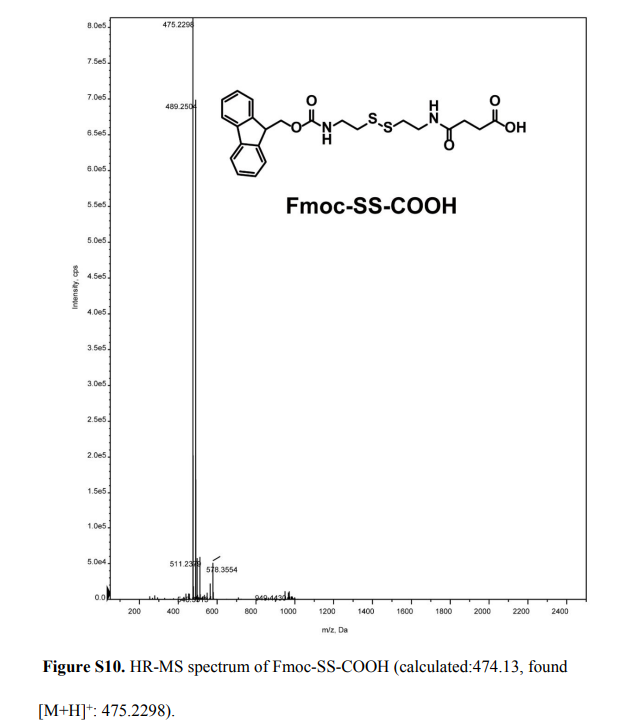 FMOC-SS-COOH