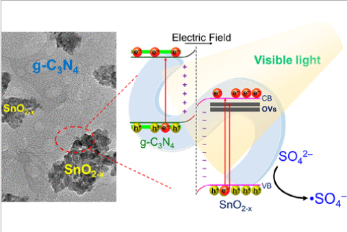 SnO2-x nanoparticles