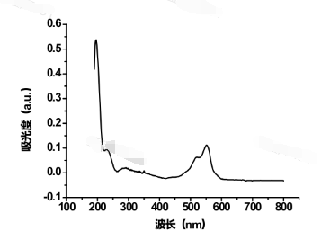 Cyanine5 @SiO2@Lipid nanoparticles-targeted peptide/Dil