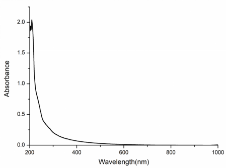 Blank Lipid nanoparticles-GIn(100nm) 