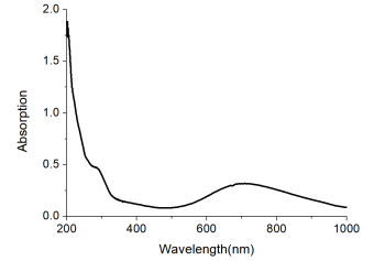 Liposome-encapsulated Prussian Blue Nanoparticles