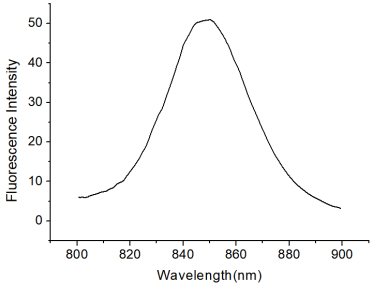 Liposome encapsulated IR780