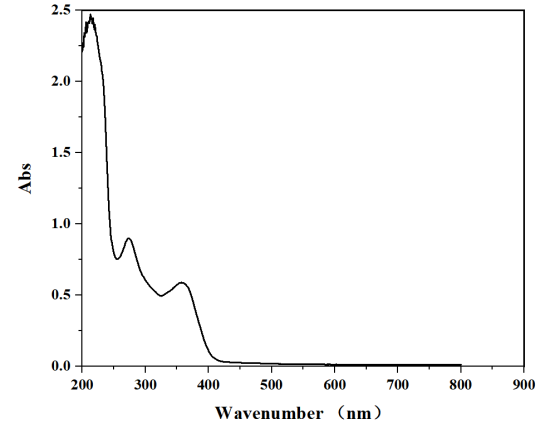 T-PEGCG-Zn2++Tetracycline Hydrochloride