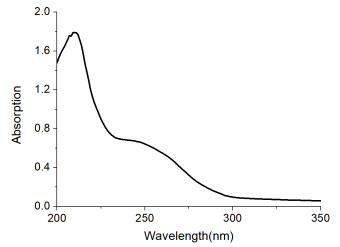 Fluvoxamine@LNP-TFR (sequence:THRPPMWSPVWP) 100nm