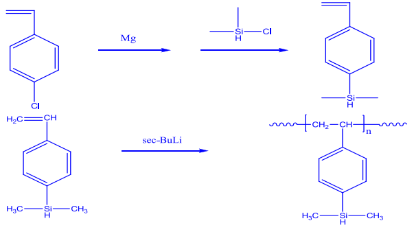 POLY(4-DIMETHYLSILYL STYRENE)