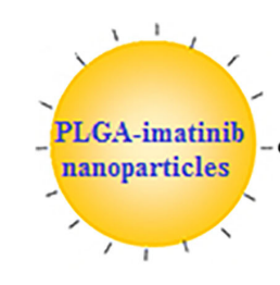 PLGA-imatinib nanoparticles