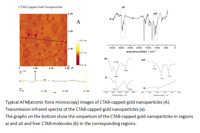 CTAB-Capped Au Nanospheres