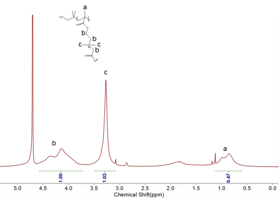 Poly (Carboxybetaine) 3500