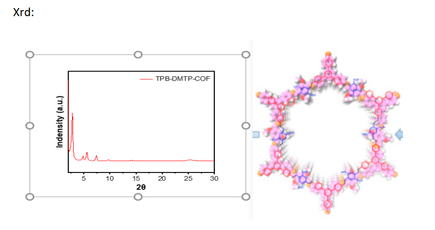 TAPB-DMTP-COF