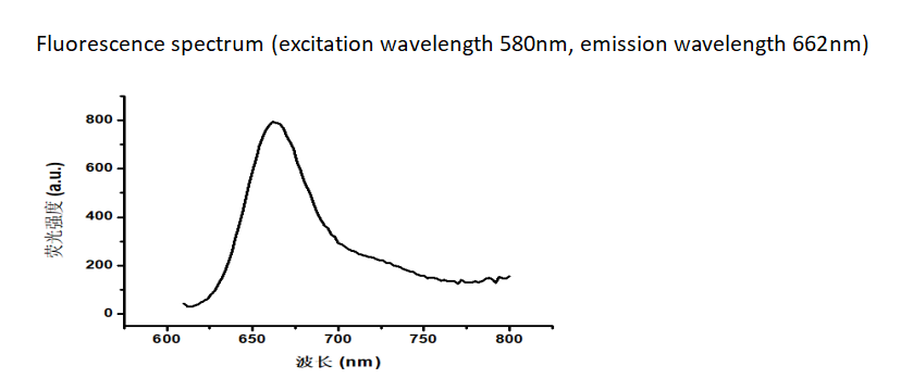 Cy5-polydopamine nanoparticles 160nm