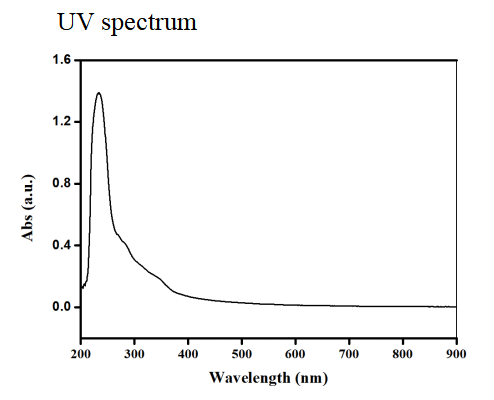 MnVO3 nanoparticles