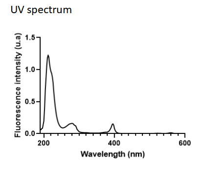 Liposome loaded with 3 peptides,±100nm