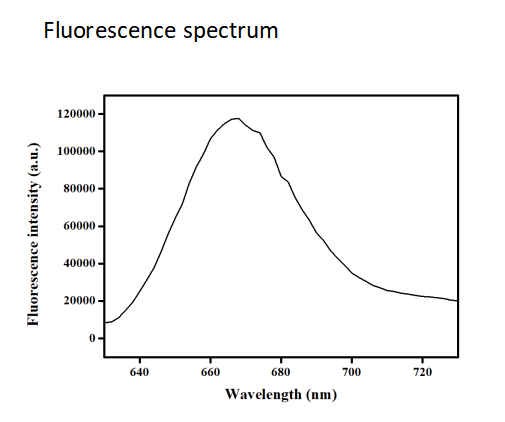 Cy5-KTP@PLGA-PEG Loading peptides,±150nm 