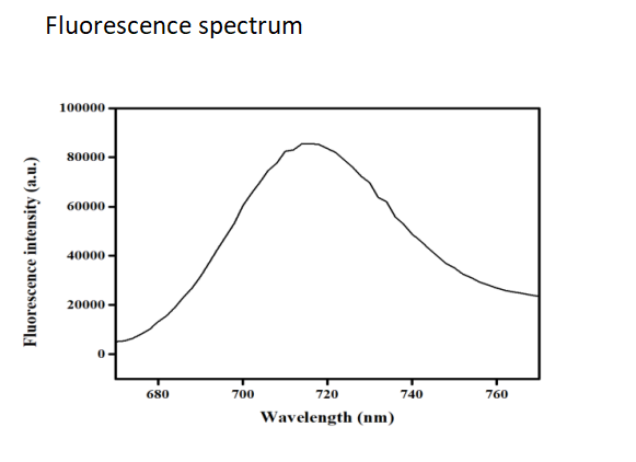 Nintedanib and Dexamethasone@Liposomal CY5.5,100-150nm
