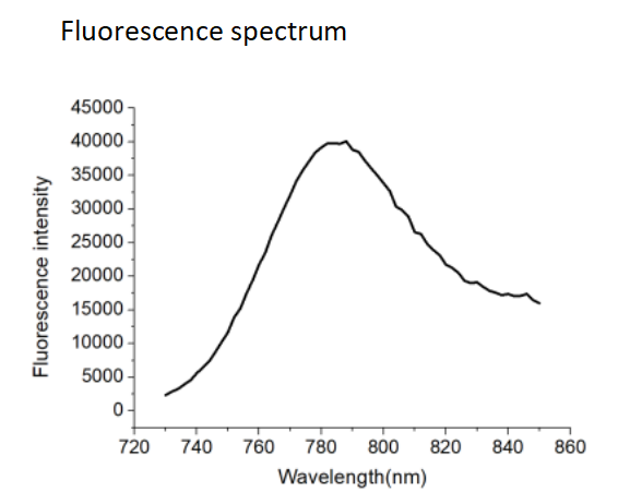 Peptide WYRGRL-liposomes@astaxanthin and DIR (100nm)