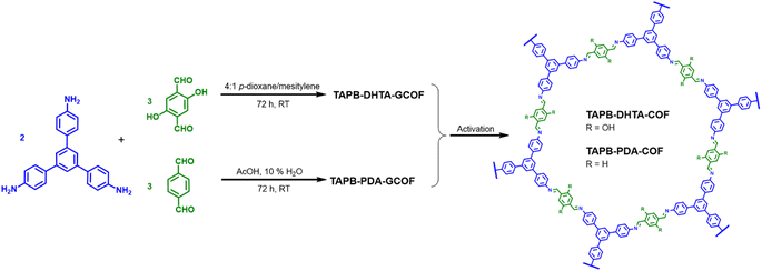 TAPB-PDA-COF
