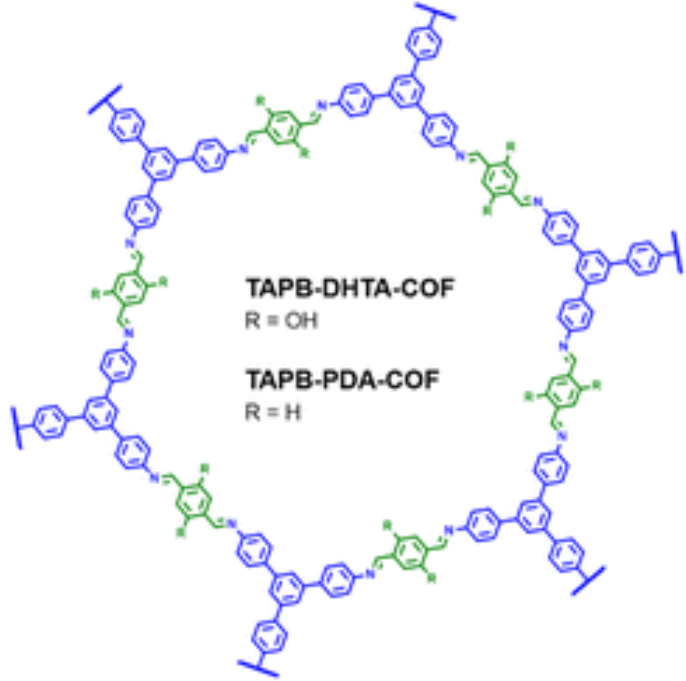 TAPB-PDA-COF