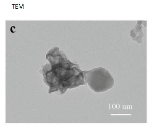 UiO-66-NH-CO-MoS2 nanocomposites(UNMS NCs)