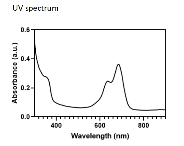 Cy5.5-LNP modified dipeptides(MG1 and RVG29) 